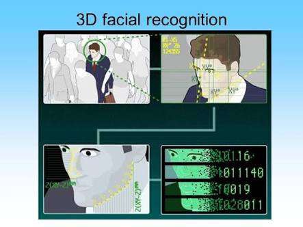 ATM Security Using Eye